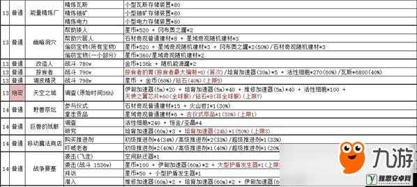 不思议迷宫复合装甲片全面解析，获取途径与实战作用深度探讨